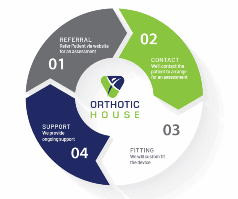 referral form website